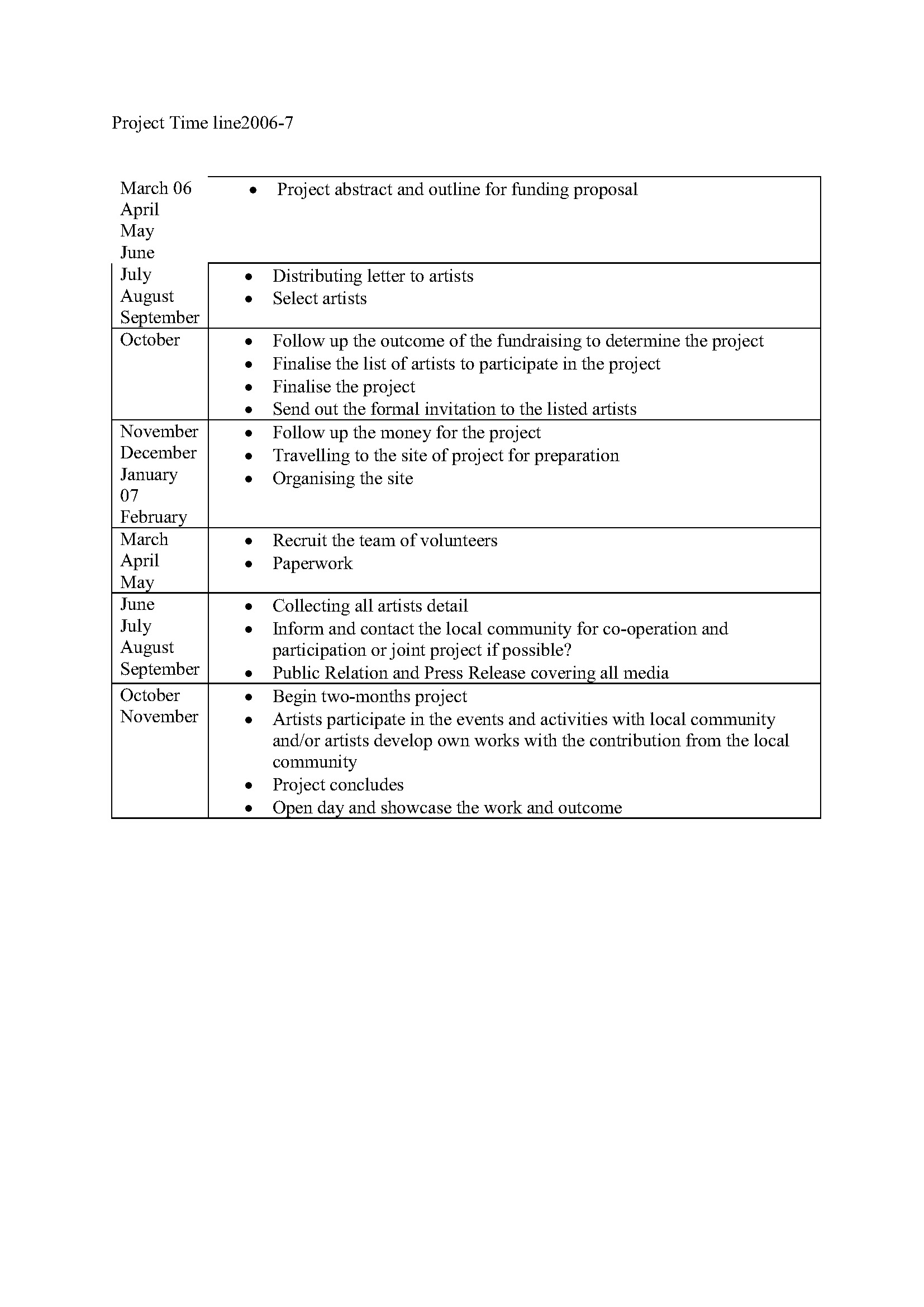 Womanifesto 2008 Residency Project Planning Timeline